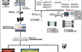 防盜報(bào)警系統(tǒng)