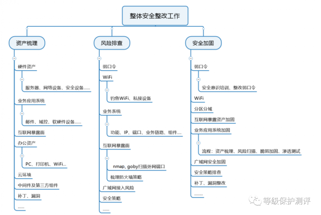 HVV大型攻防演練檢測篇插圖