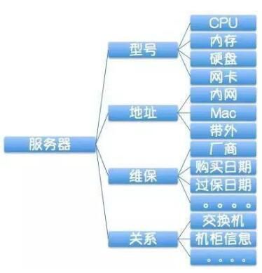 企業(yè)級自動化運維