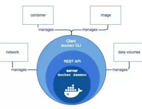 Kubernetes虛擬化 與 云計(jì)算解決方案